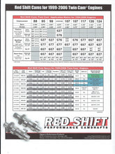 Load image into Gallery viewer, Redshift 527 Performance Sprocket Camshafts  fits Twin Cam Models 99-06

