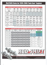 Load image into Gallery viewer, Redshift 657 Performance Sprocket Camshafts  fits Twin Cam Models 99-06
