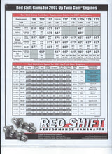 Load image into Gallery viewer, Redshift 575 Performance Sprocket  Camshafts  fits Twin Cam Models 07 and up
